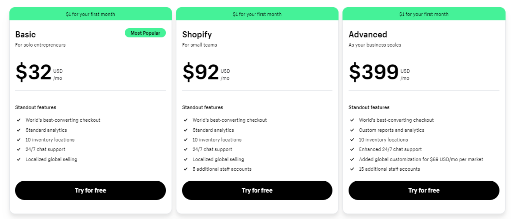 how does shopify work