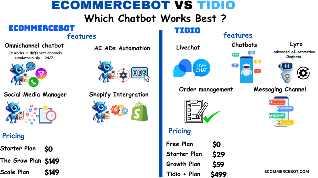 Ecommercebot vs Tidio