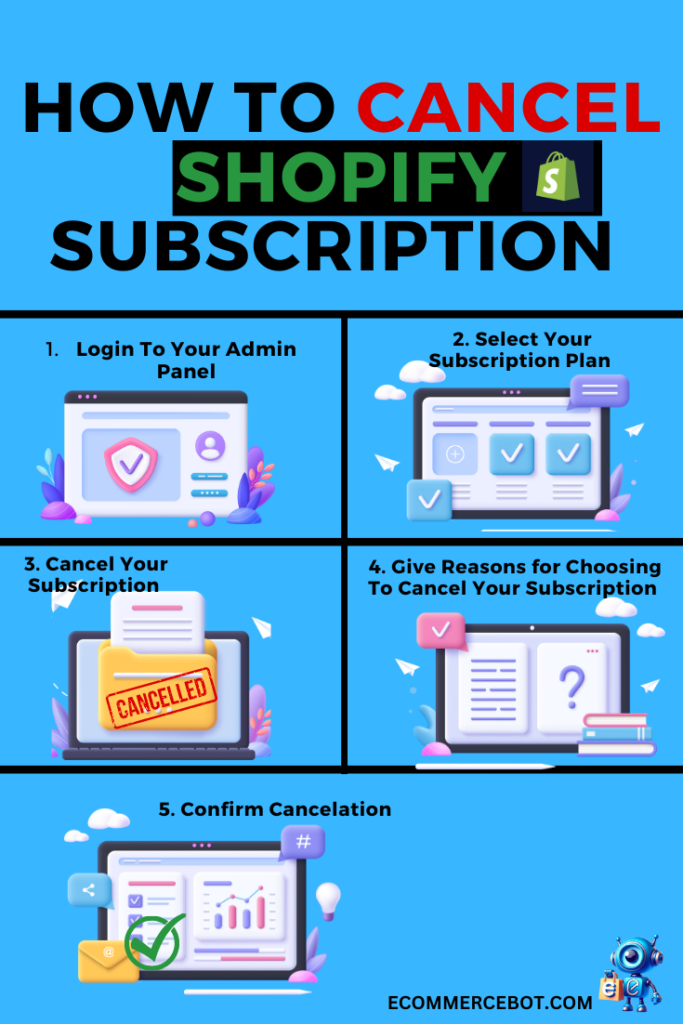Cancel shopify subscription