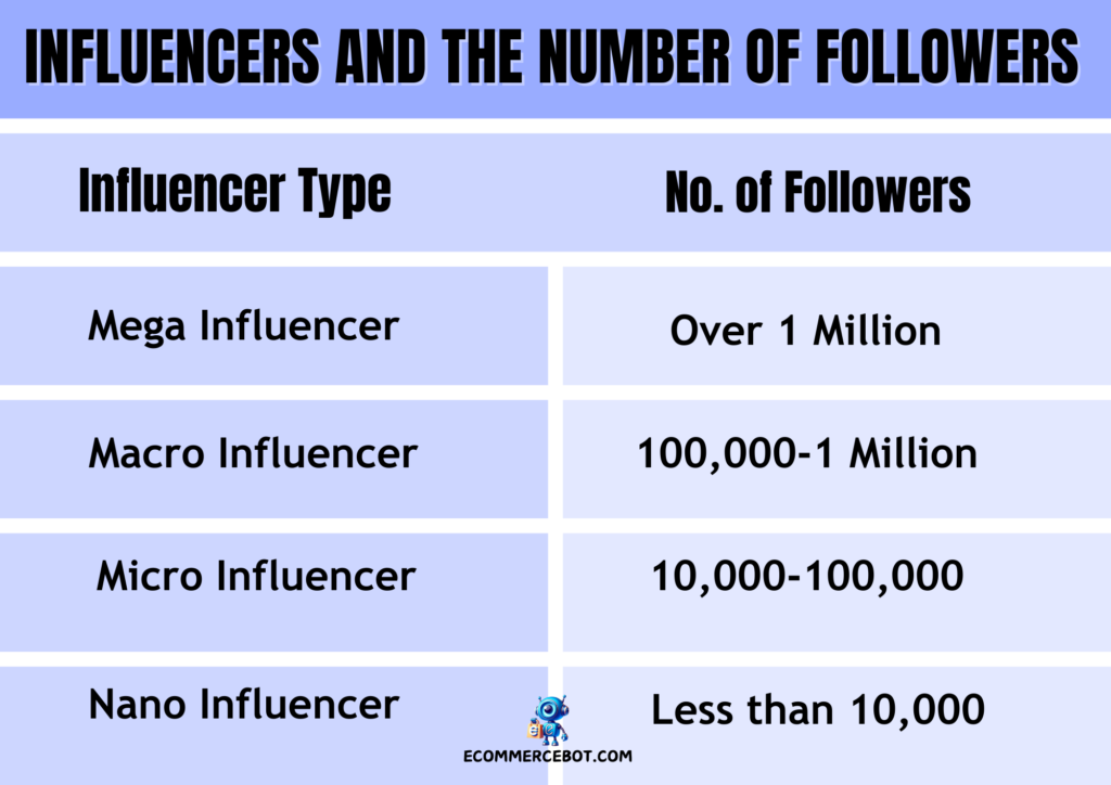 Get Influencers For Your Products