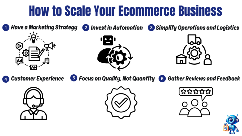 Scaling Shopify Store