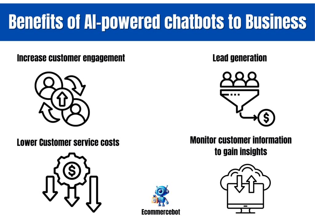 Top Questions to Ask Before Implementing AI Chatbots And Live Chat