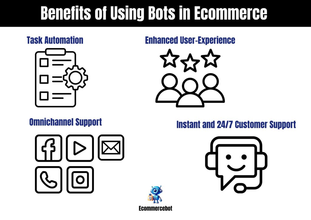 The Guide To Ecommerce Bots: Different Types And Examples