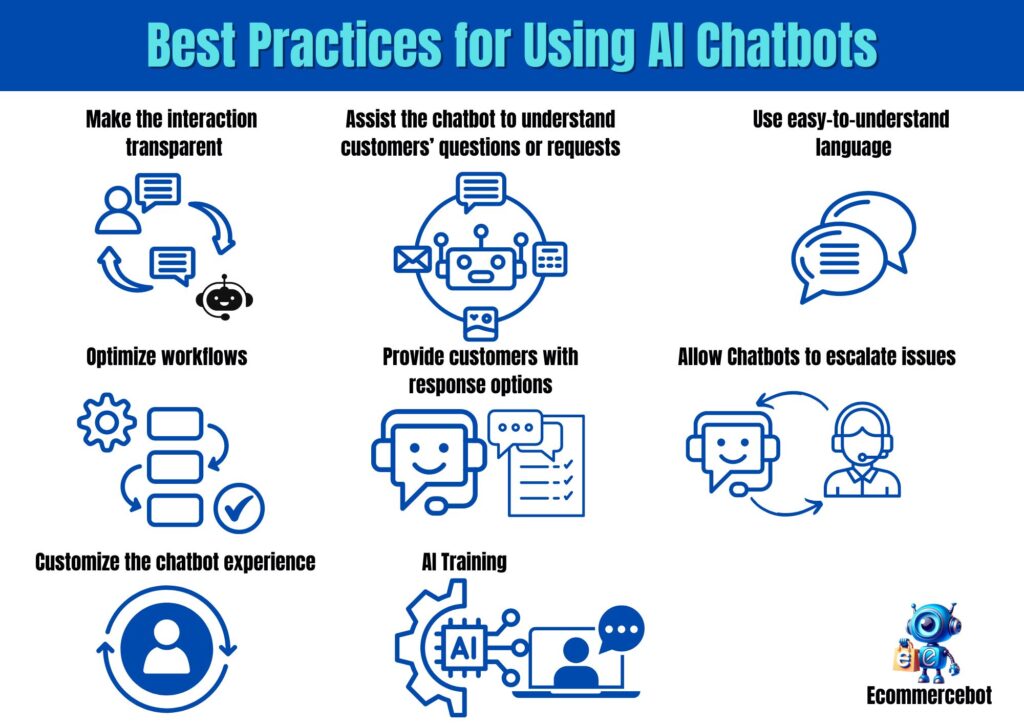 Top Questions to Ask Before Implementing AI Chatbots And Live Chat