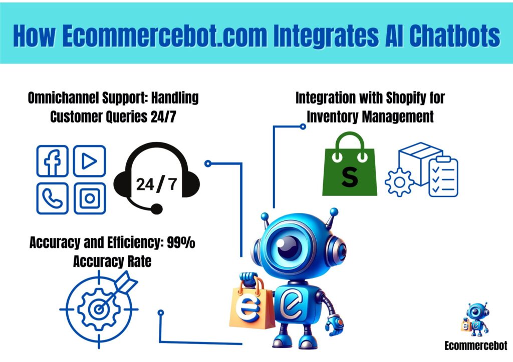 Top Questions to Ask Before Implementing AI Chatbots And Live Chat