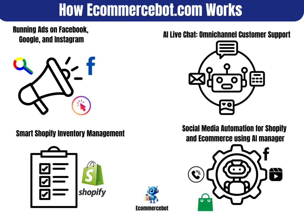 The Guide To Ecommerce Bots: Different Types And Examples