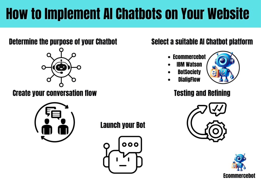 Top Questions to Ask Before Implementing AI Chatbots And Live Chat