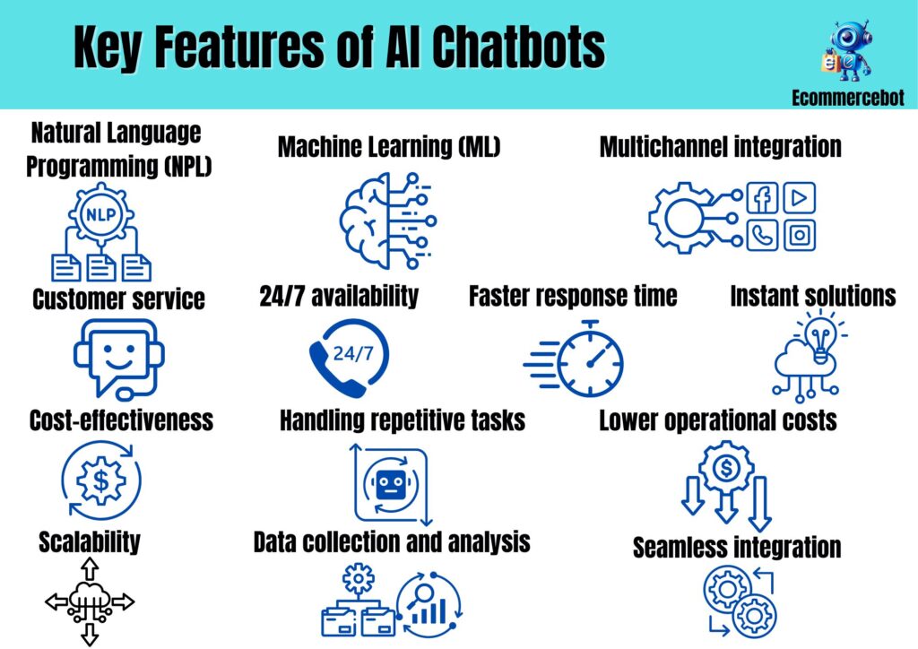 Top Questions to Ask Before Implementing AI Chatbots And Live Chat