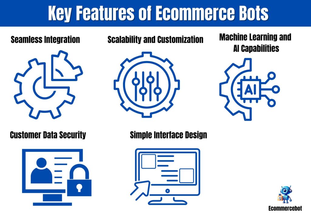 The Guide To Ecommerce Bots: Different Types And Examples