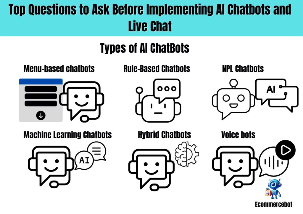 Top Questions to Ask Before Implementing AI Chatbots And Live Chat