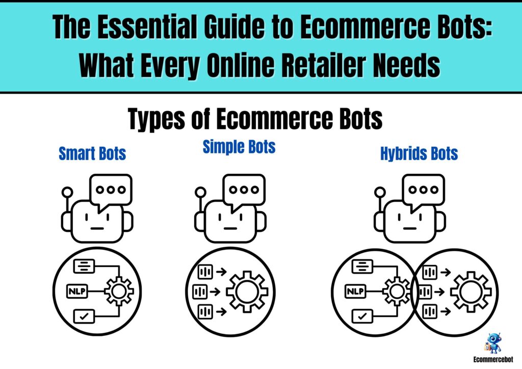 The Guide To Ecommerce Bots: Different Types And Examples