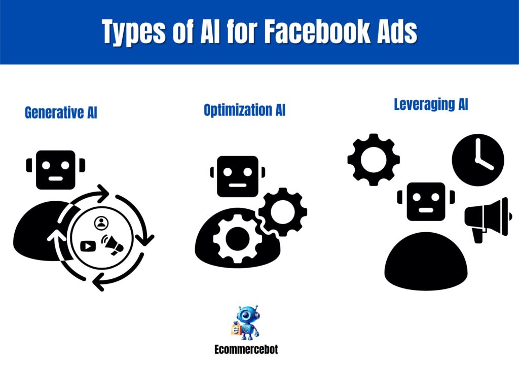 How AI Transform Facebook Ads For Guaranteed Profit